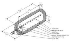 Magnesium Anodes Underground Use