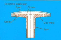 Air Diffusers